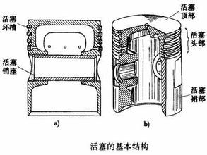活塞的构造 活塞的构造